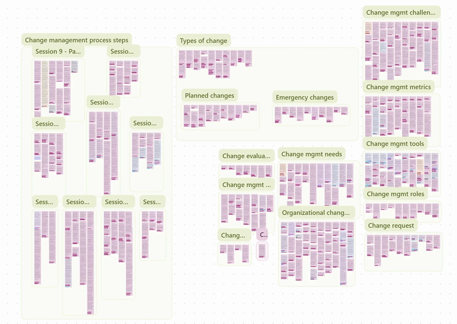 Research data on the change management process, grouped by theme. Details are blurred to respect an NDA.