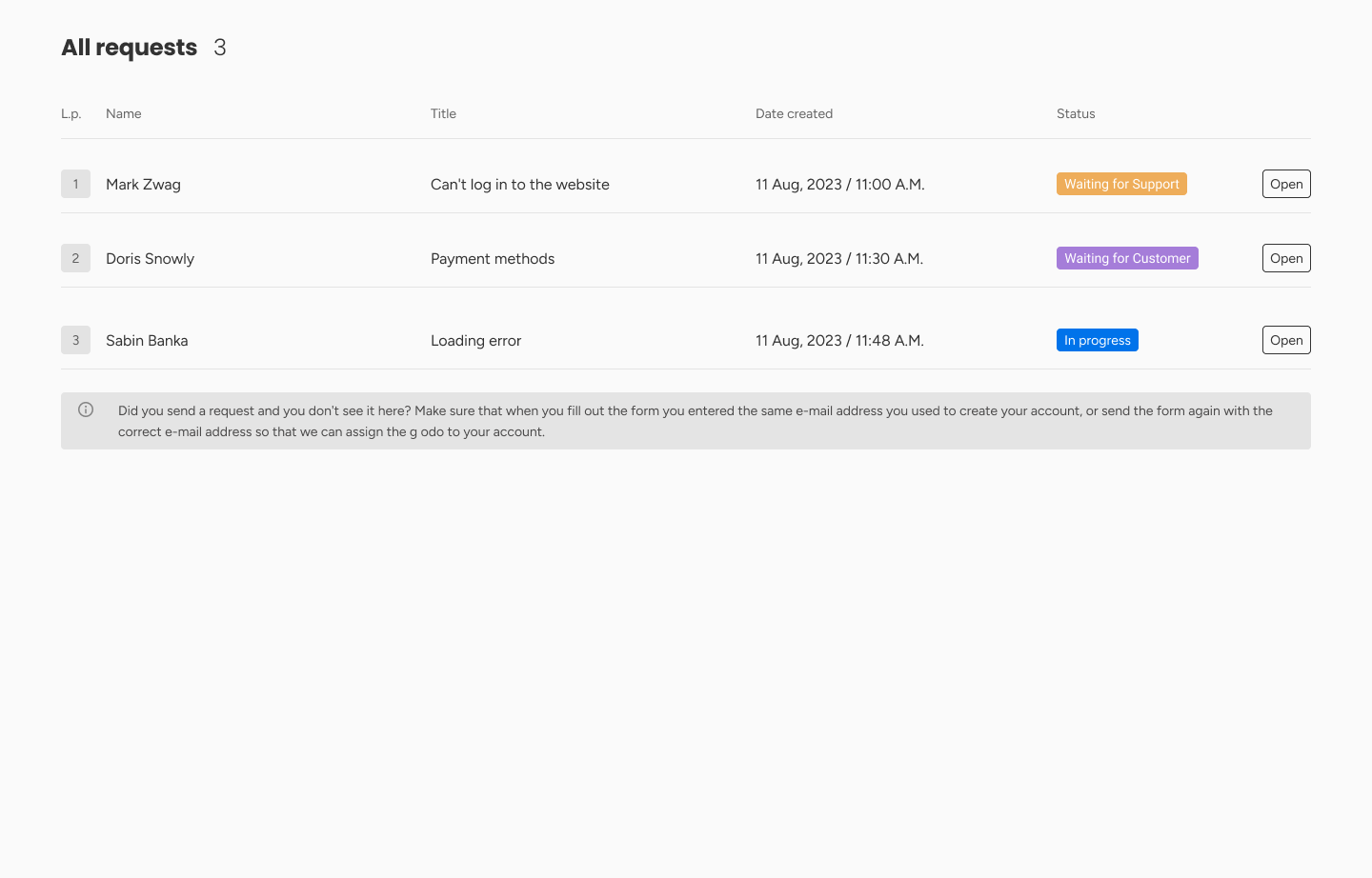 The customer's request list with status for each request.