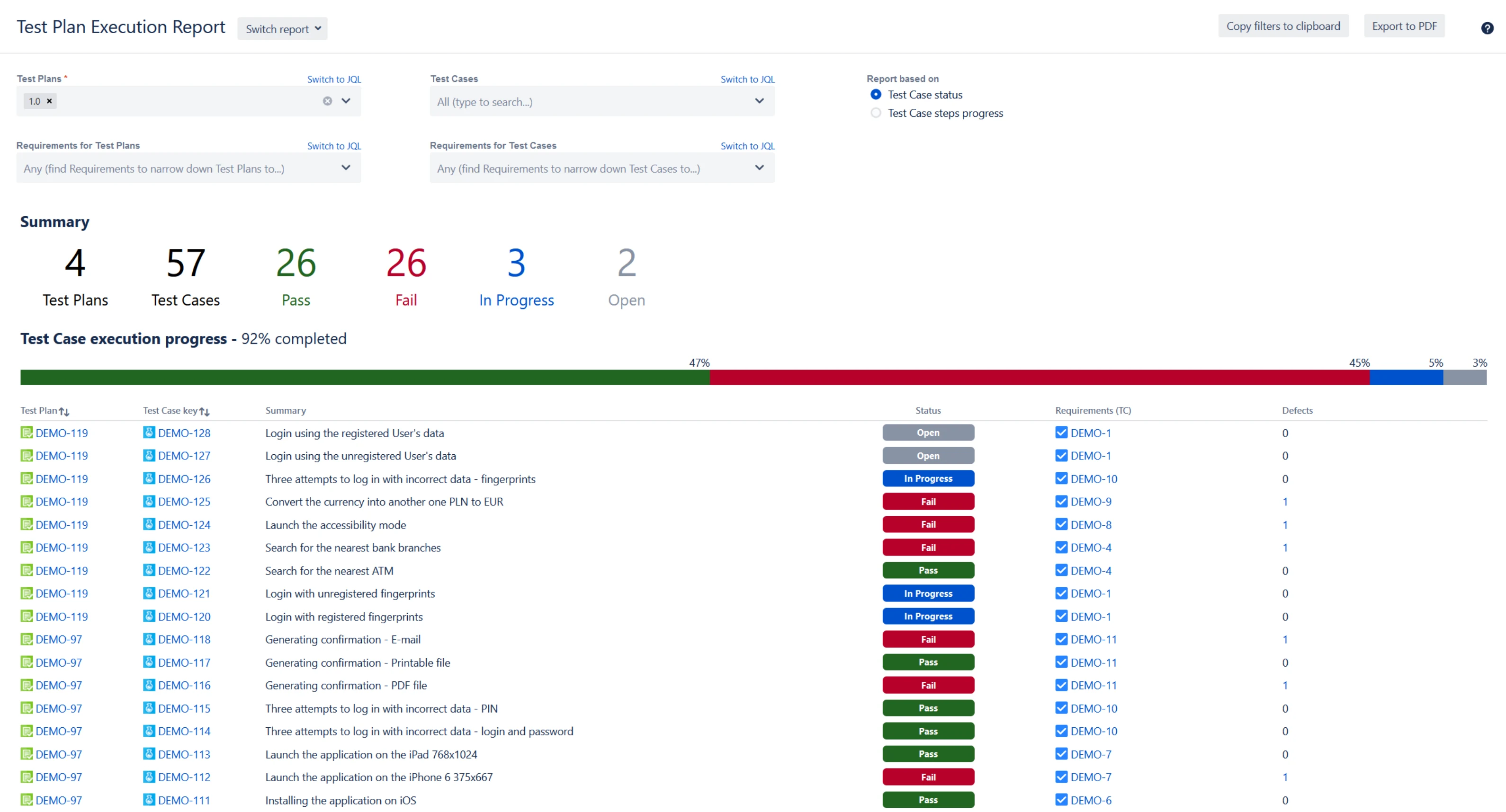 TestFLO Test Plan Execution Report: test case counts by status, an execution progress bar and a list of test cases with their statuses.